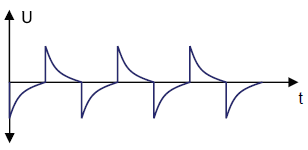 Integrator