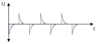 Integrator